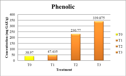 Figure 6: