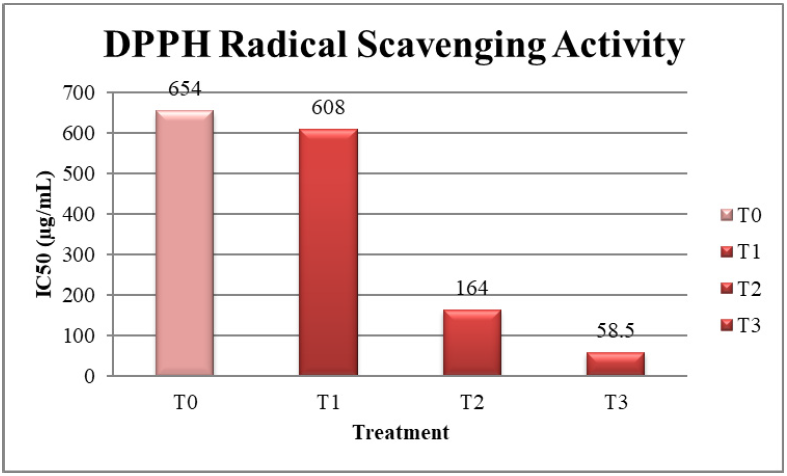 Figure 7: