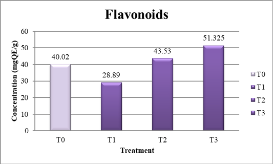 Figure 4: