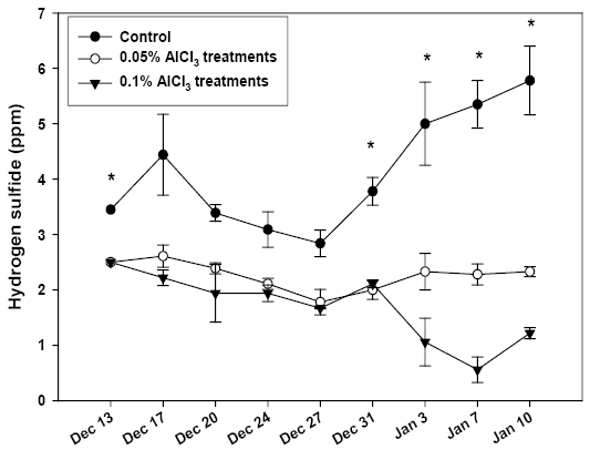 Figure 2: