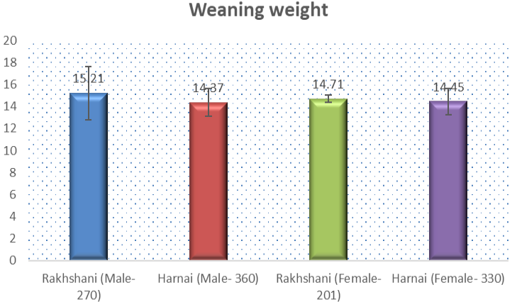 Figure 2: