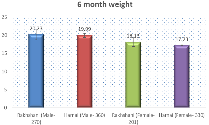 Figure 3: