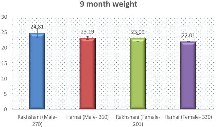 Figure 4: