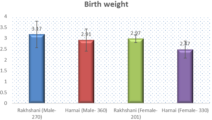 Figure 1: