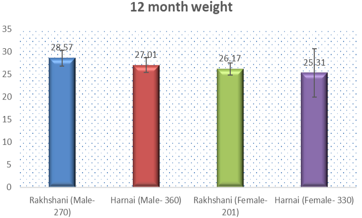 Figure 5: