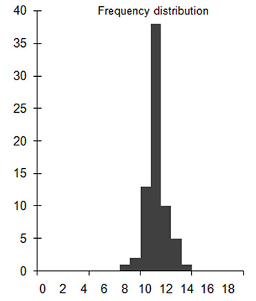 Fig. 3.