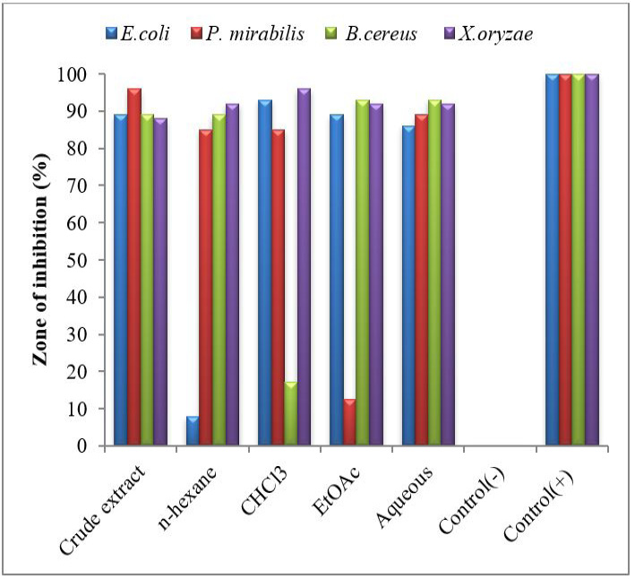 Figure 5: