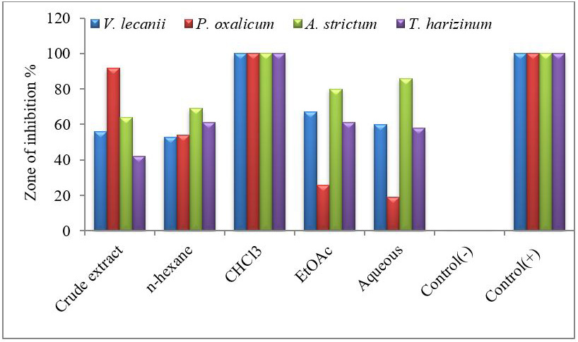 Figure 9: