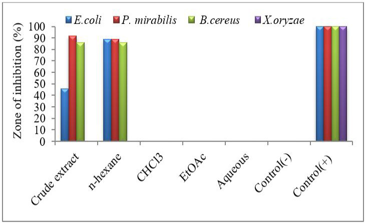 Figure 6: