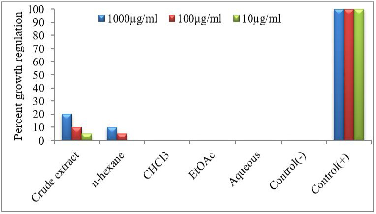 Figure 3:
