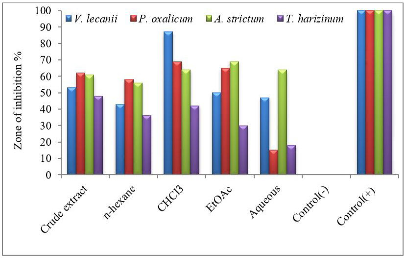 Figure 7: