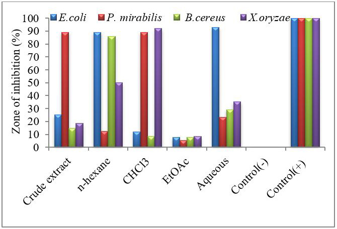 Figure 4: