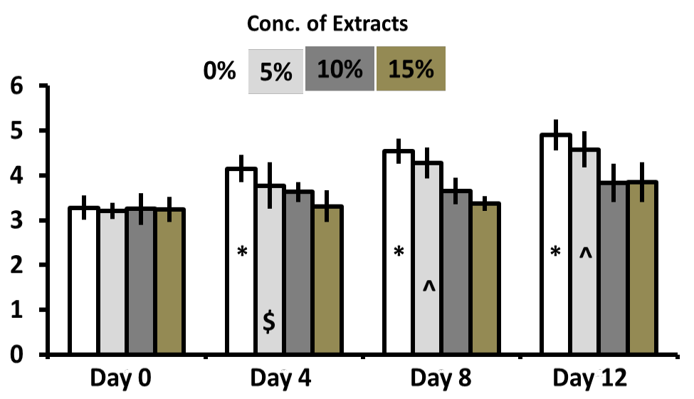 Figure 2: