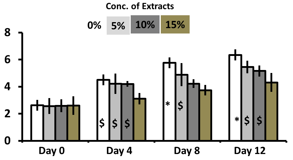 Figure 3: