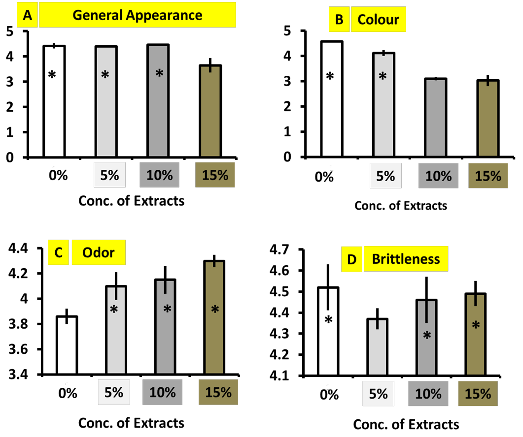 Figure 4:
