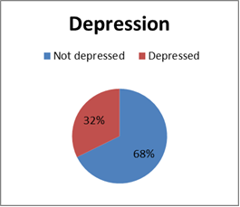 Figure 5: