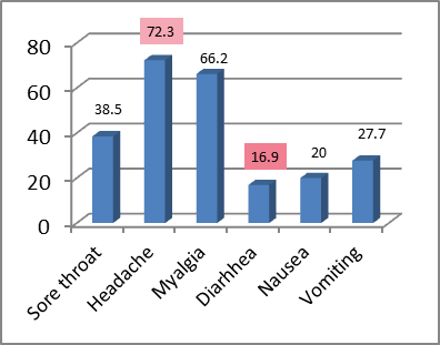 Figure 2: