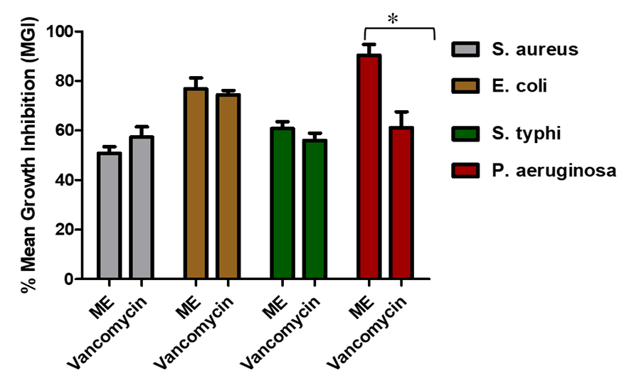 Figure 2: