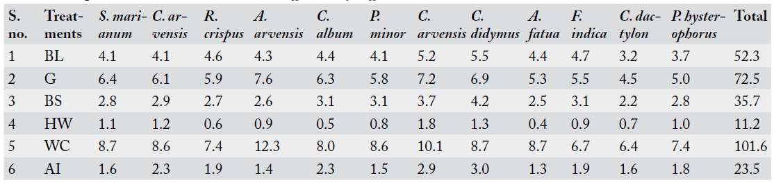 Table 4: