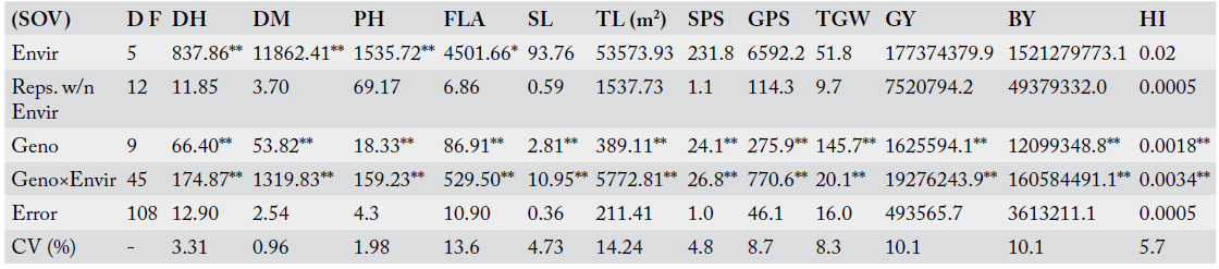 Table 2: