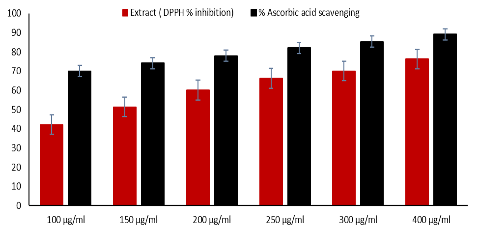 Figure 3:
