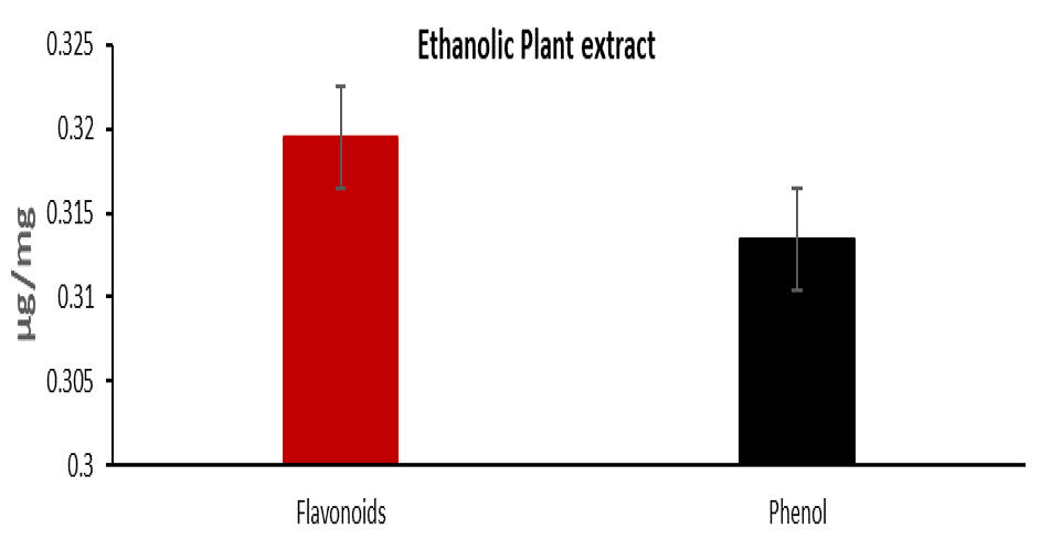 Figure 4: