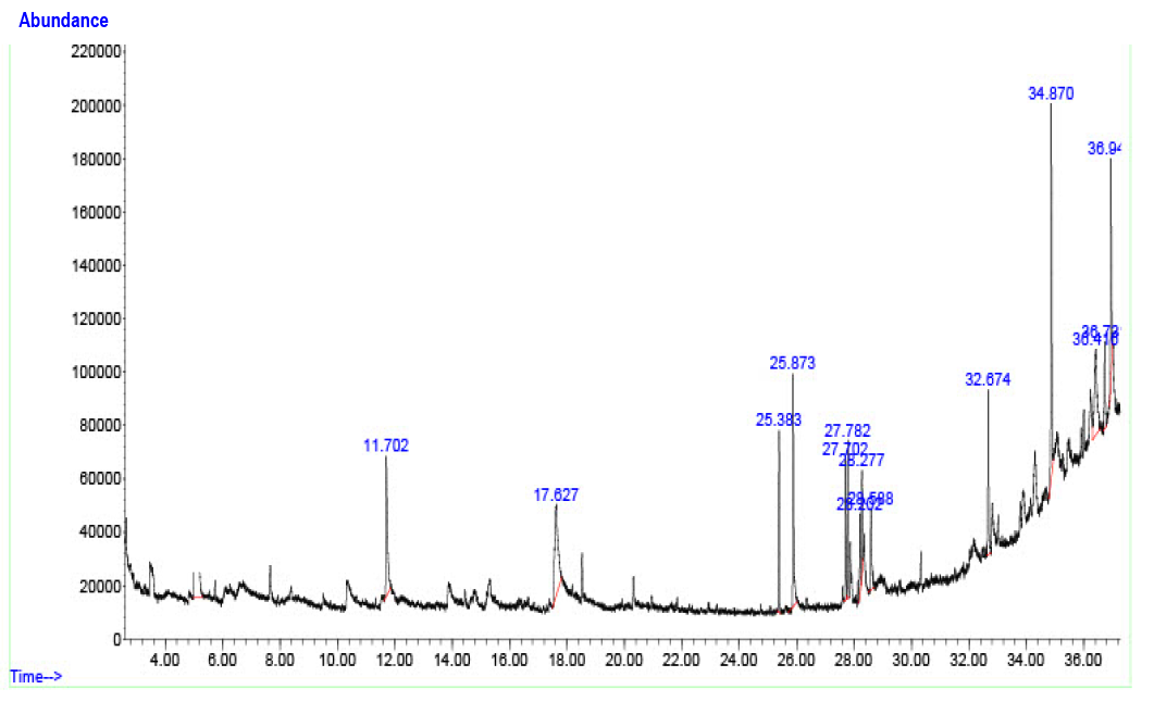 Figure 2: