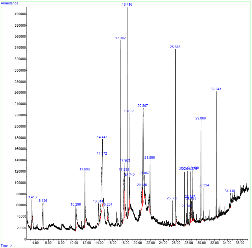 Figure 2: