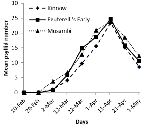 Figure 3: