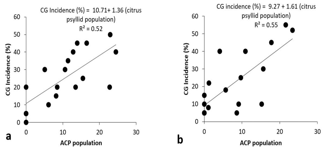 Figure 5: