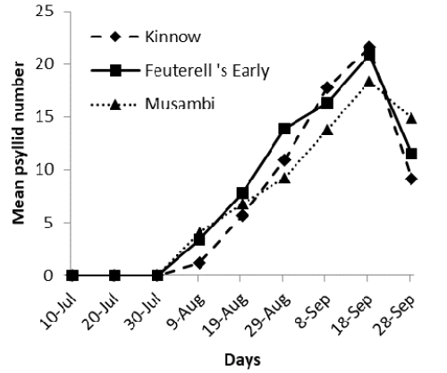 Figure 4: