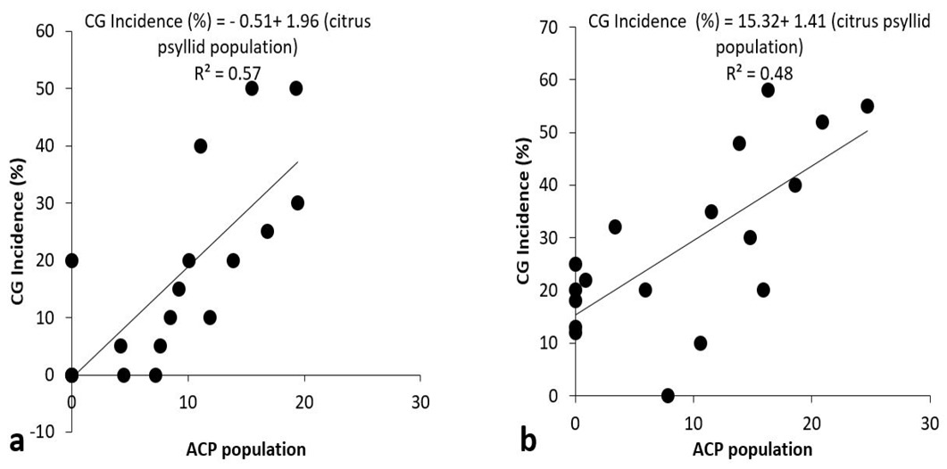 Figure 6: