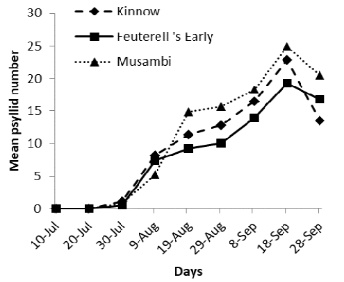 Figure 2:
