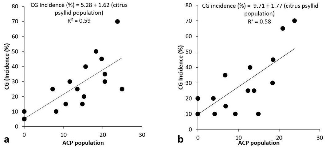 Figure 7: