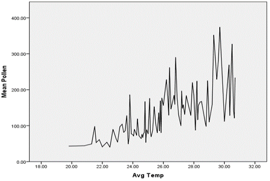 Figure 12: