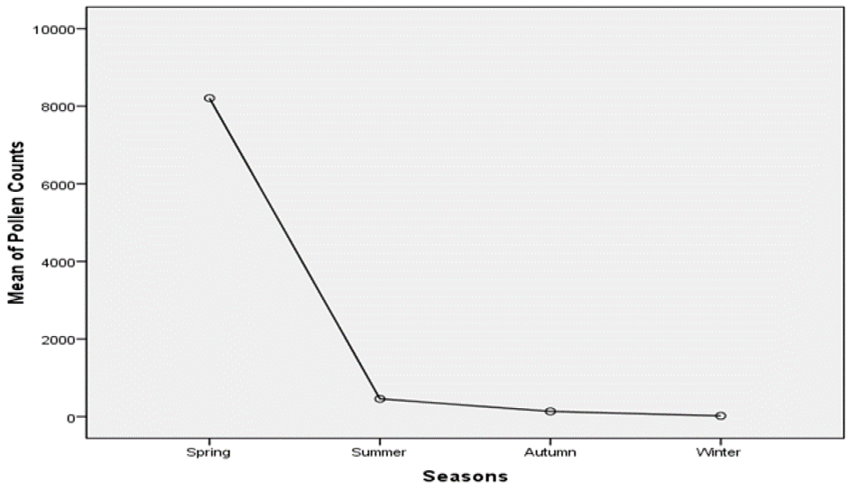 Figure 9: