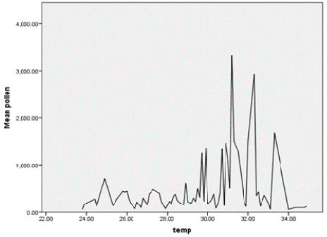 Figure 11:
