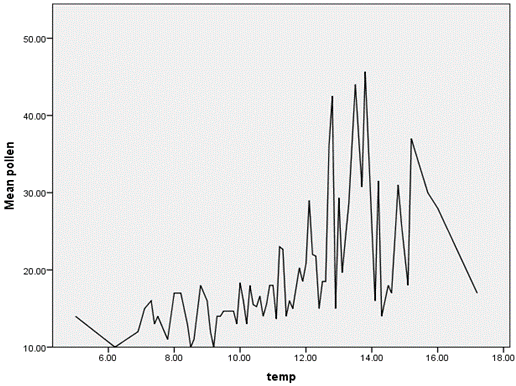 Figure 13: