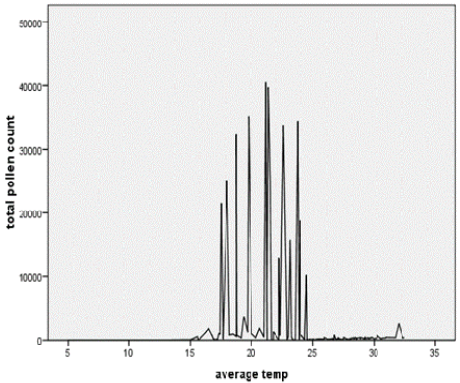 Figure 7: