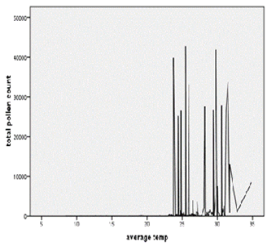 Figure 5: