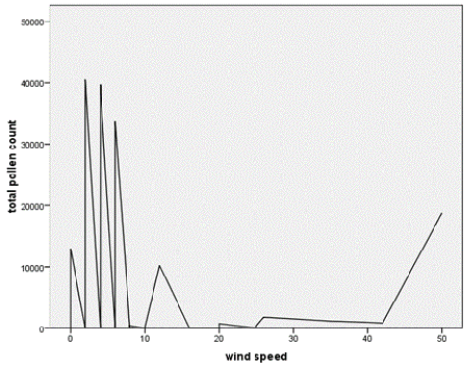 Figure 8: