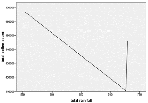 Figure 14: