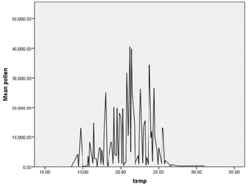 Figure 10: