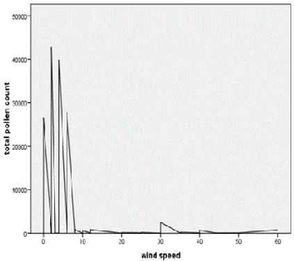 Figure 6: