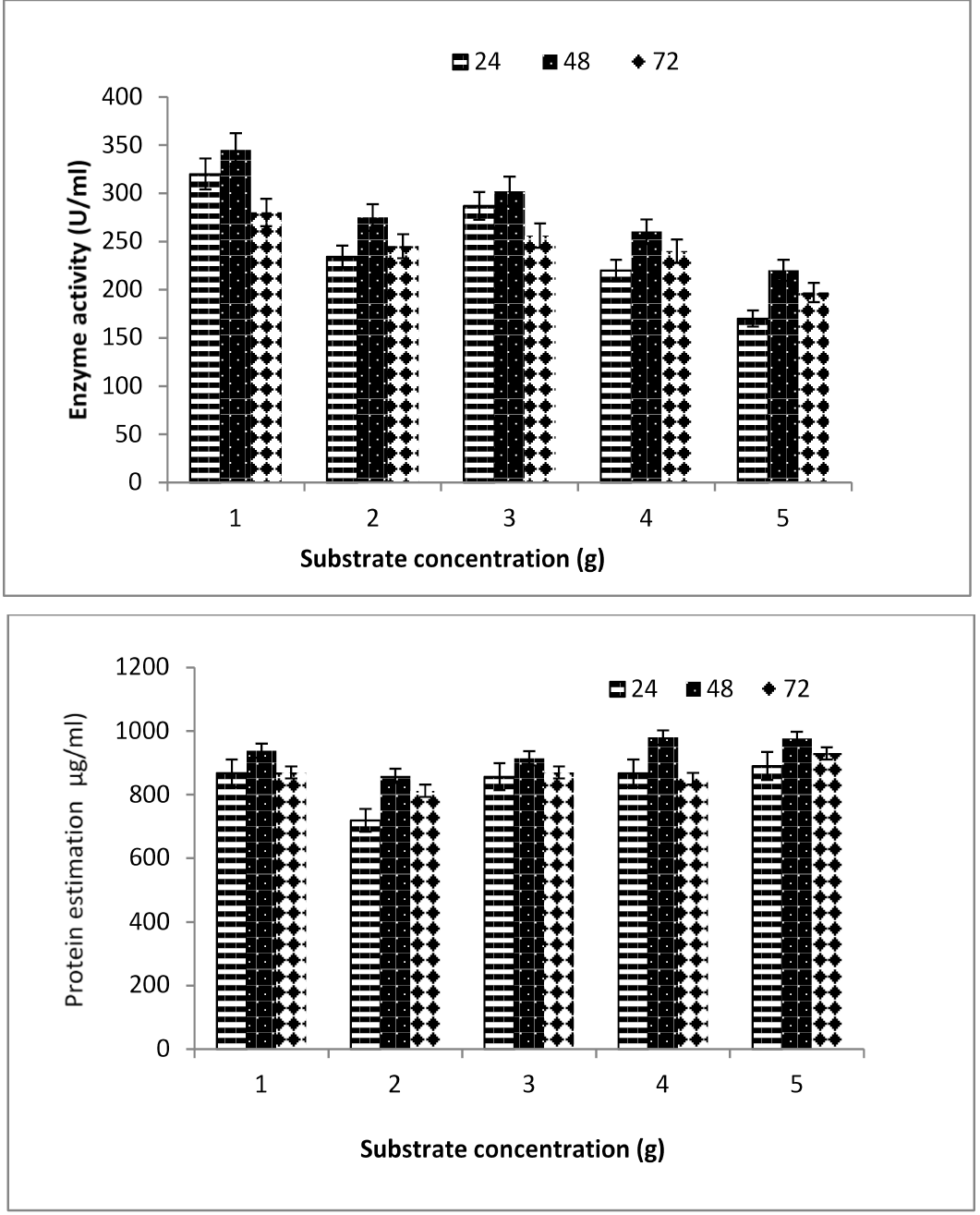 Figure 11: