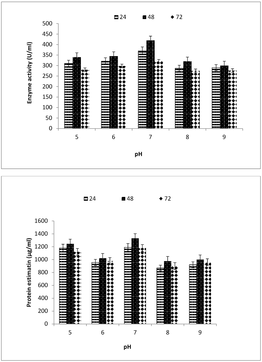 Figure 9: