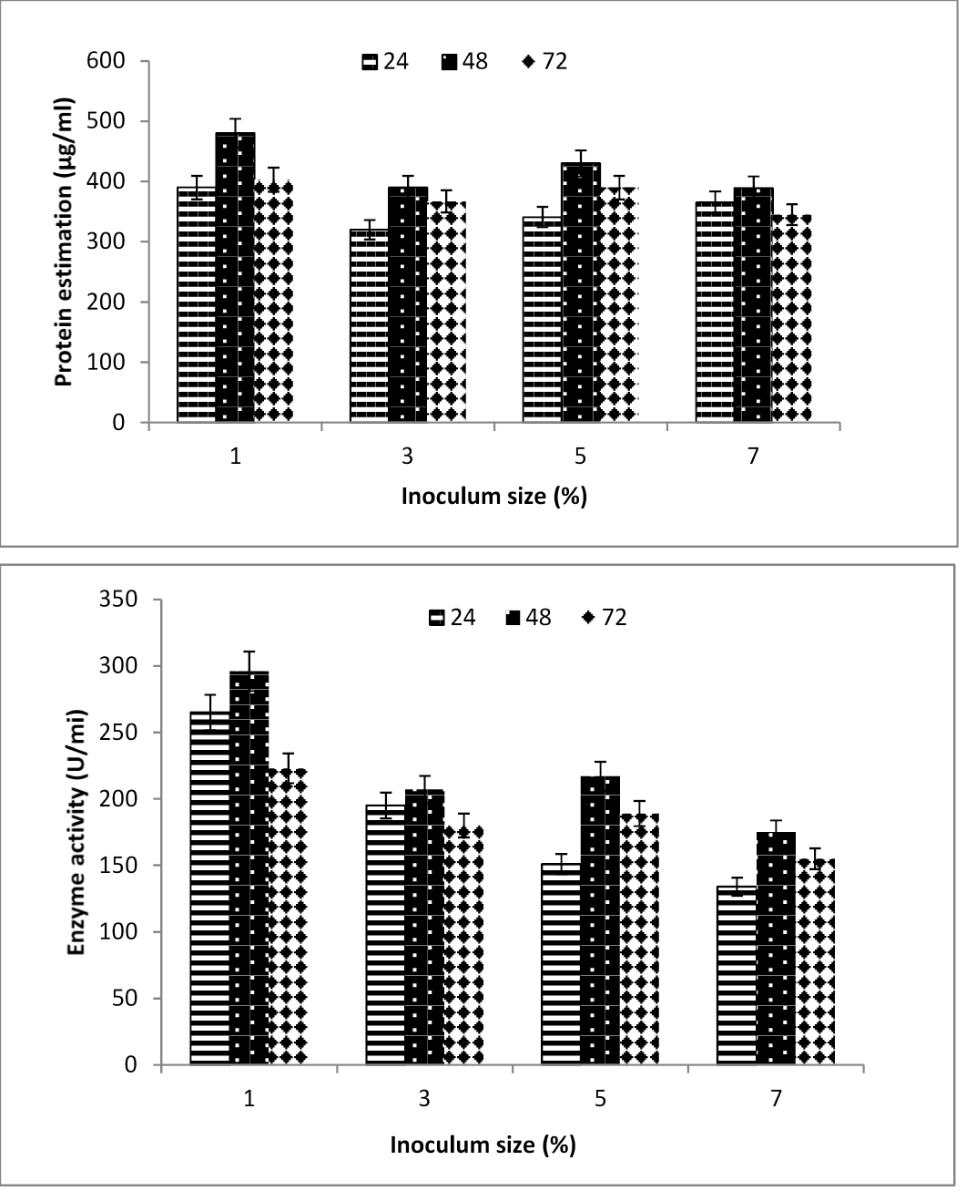 Figure 10: