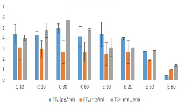 Figure 2:
