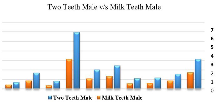 Figure 3: