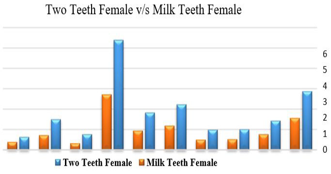 Figure 4:
